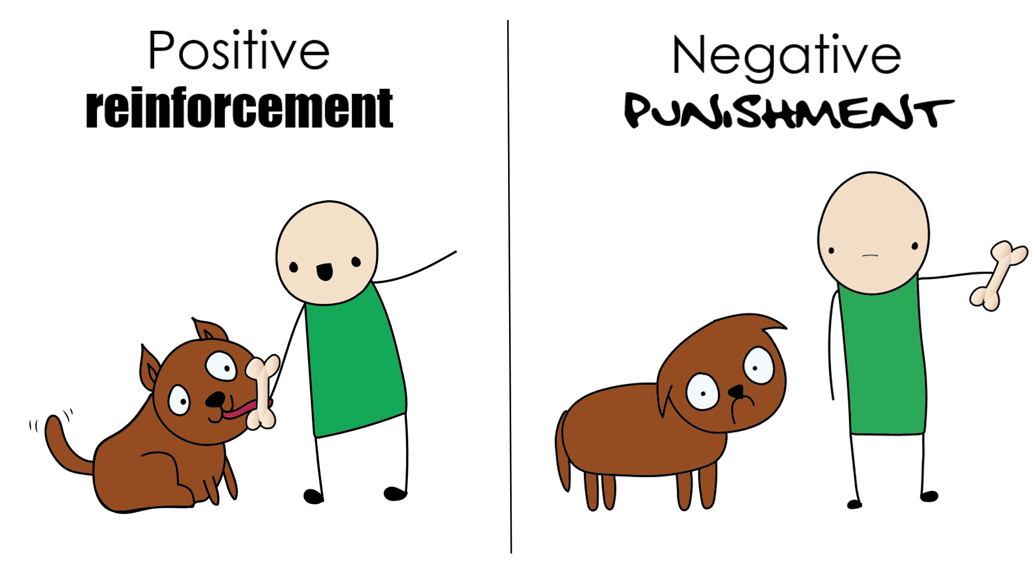 Positive reinforcement and negative punishment side-by-side