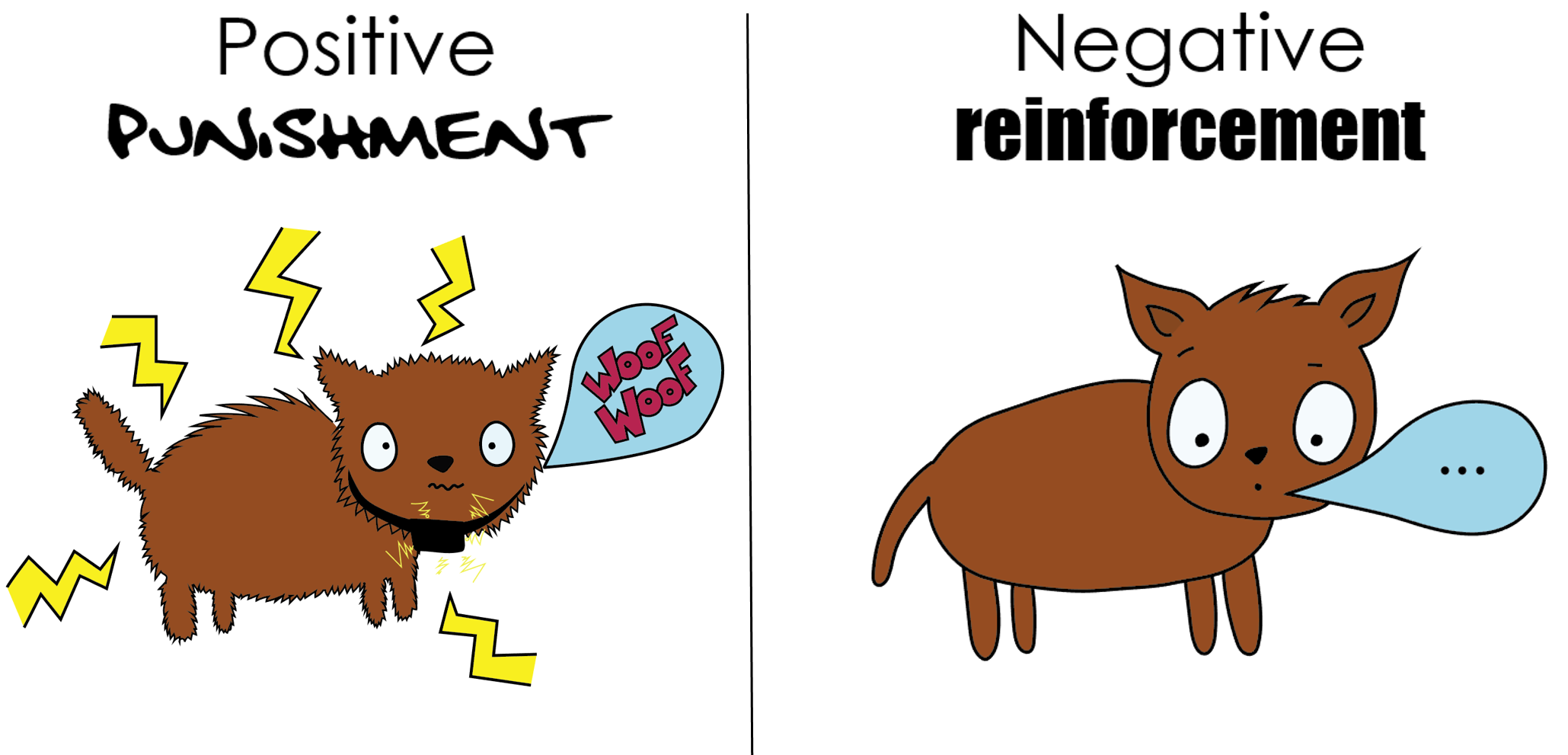 Positive punishment and negative reinforcement side-by-side