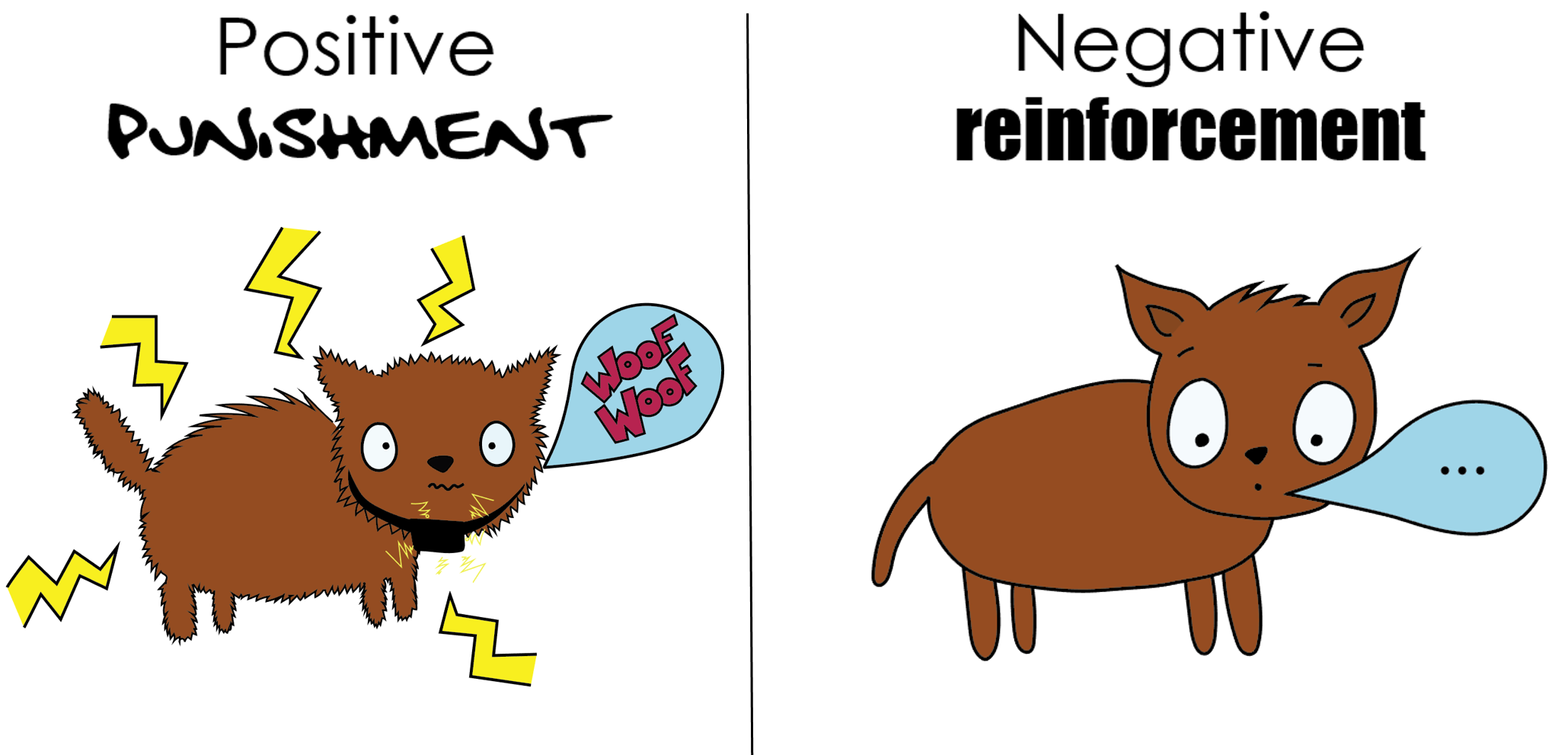 Negative Reinforcement Vs Punishment In Dog Training